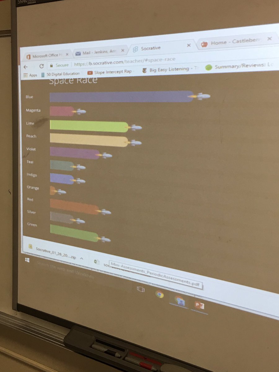 MsAJenkins's tweet photo. Using #socrative #spacerace for the first time.  Great engagement tool!  #castleberryisd #cisdtechnology https://t.co/xXKAO5B6za