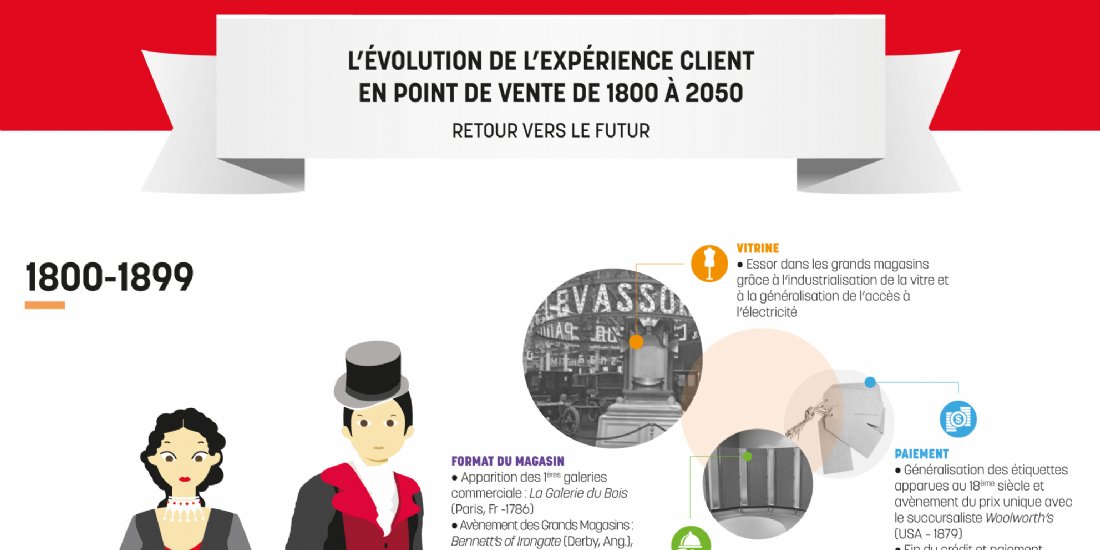 L'évolution de l'expérience client en points de vente de... bit.ly/2jiZ0EV via <a href="/Emarketing_fr/">Emarketing.fr</a> #marketing