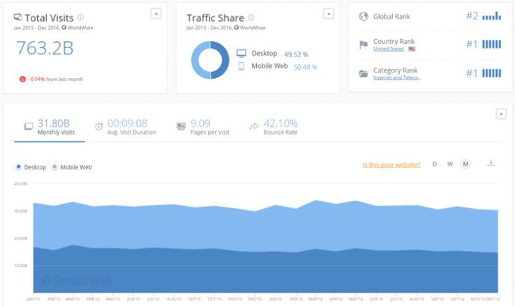 NicolasDru's tweet photo. 8 predictions for #SEO in 2017 https://t.co/Zc1ANZiwdU https://t.co/9SPkqA4Fd9