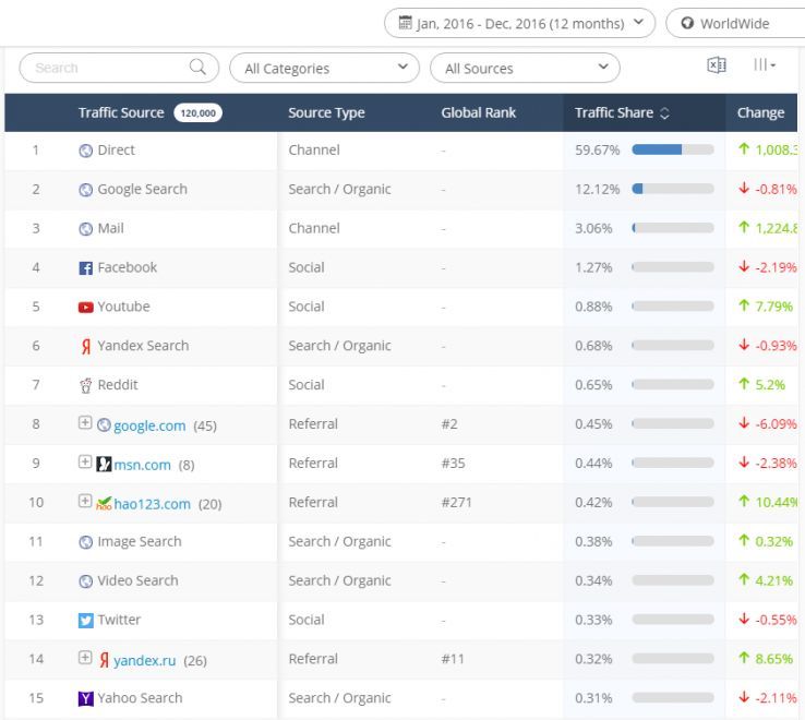 NicolasDru's tweet photo. 8 predictions for #SEO in 2017 https://t.co/Zc1ANZiwdU https://t.co/9SPkqA4Fd9