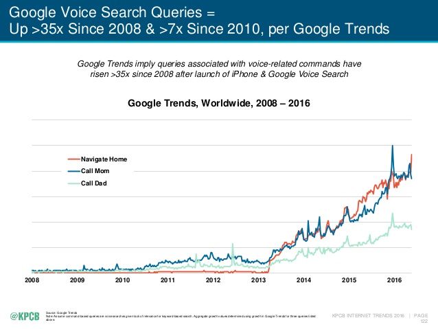 NicolasDru's tweet photo. 8 predictions for #SEO in 2017 https://t.co/Zc1ANZiwdU https://t.co/9SPkqA4Fd9