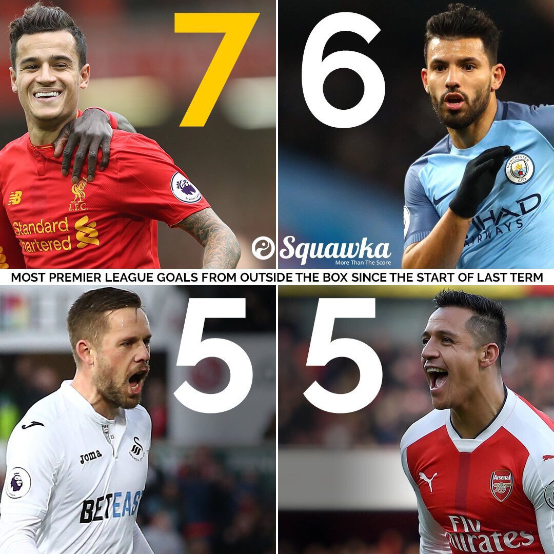 Metabetting's tweet photo. Most #PremierLeague goals for outside of the box from https://t.co/G6393DsYZ1 #PL https://t.co/DAIhKrrJcE