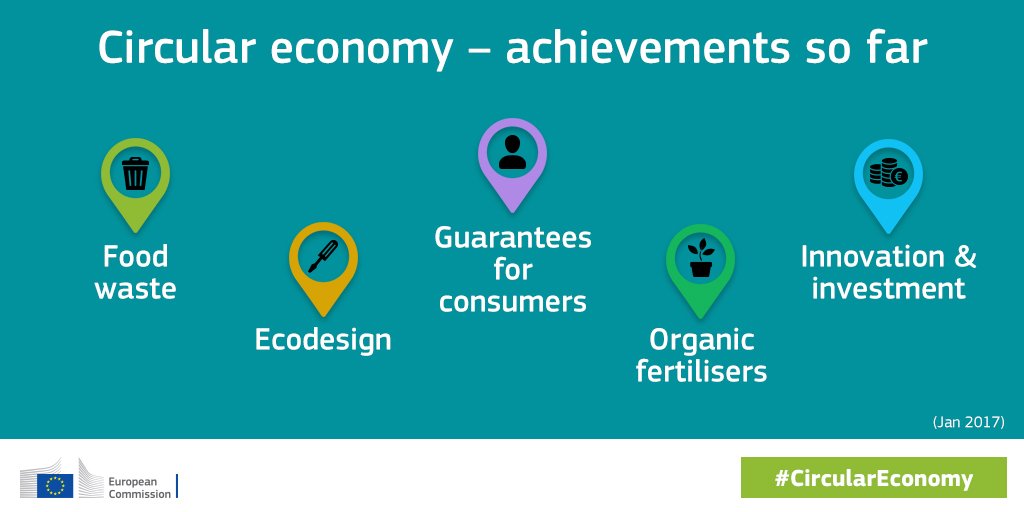 EU Environment (@eu_env) on Twitter photo .<a href="/EU_Commission/">European Commission</a> delivering on #CircularEconomy Action Plan 1 year in ➡️ europa.eu/!tP93Uj .<a href="/EU_Commission/">European Commission</a> delivering on #CircularEconomy Action Plan 1 year in ➡️ europa.eu/!tP93Uj