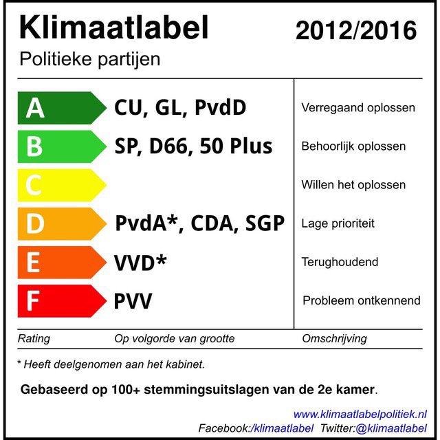 MarkEsty's tweet photo. Hmm, een lijstje dat ik zeker meeneem voor mijn stemkeuze. Tijd voor actie! https://t.co/Nn4cwzGSNK