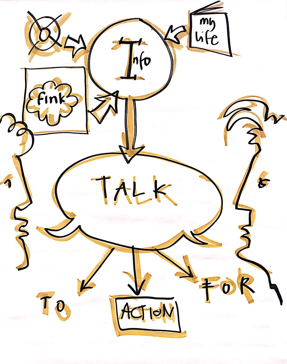 JonHSAUK's tweet photo. Collect the info > talk > sort #personcentred #onepp https://t.co/ua1igY7Xwf