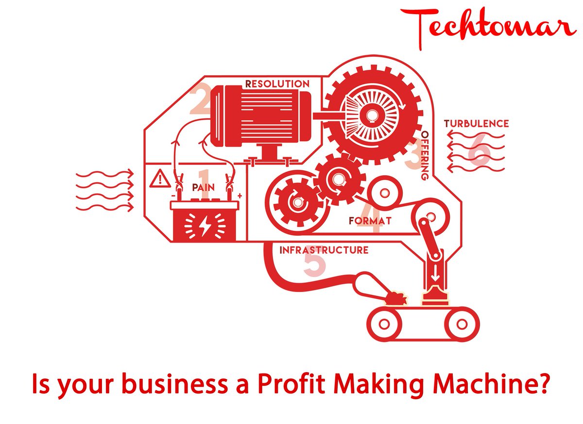 techtomar's tweet image. Made In Oost-Vlaanderen over het #ProfitMakingMachine. Bezoek techtomar.com voor training en info! madeinoostvlaanderen.be/nieuws/techtom…
