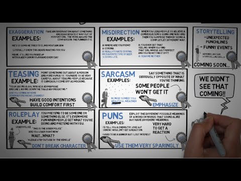 Prankloft's tweet photo. How To Be Funny - Easily Visualized - https://t.co/R1XfMmgzCa https://t.co/OIOP8KKYQS