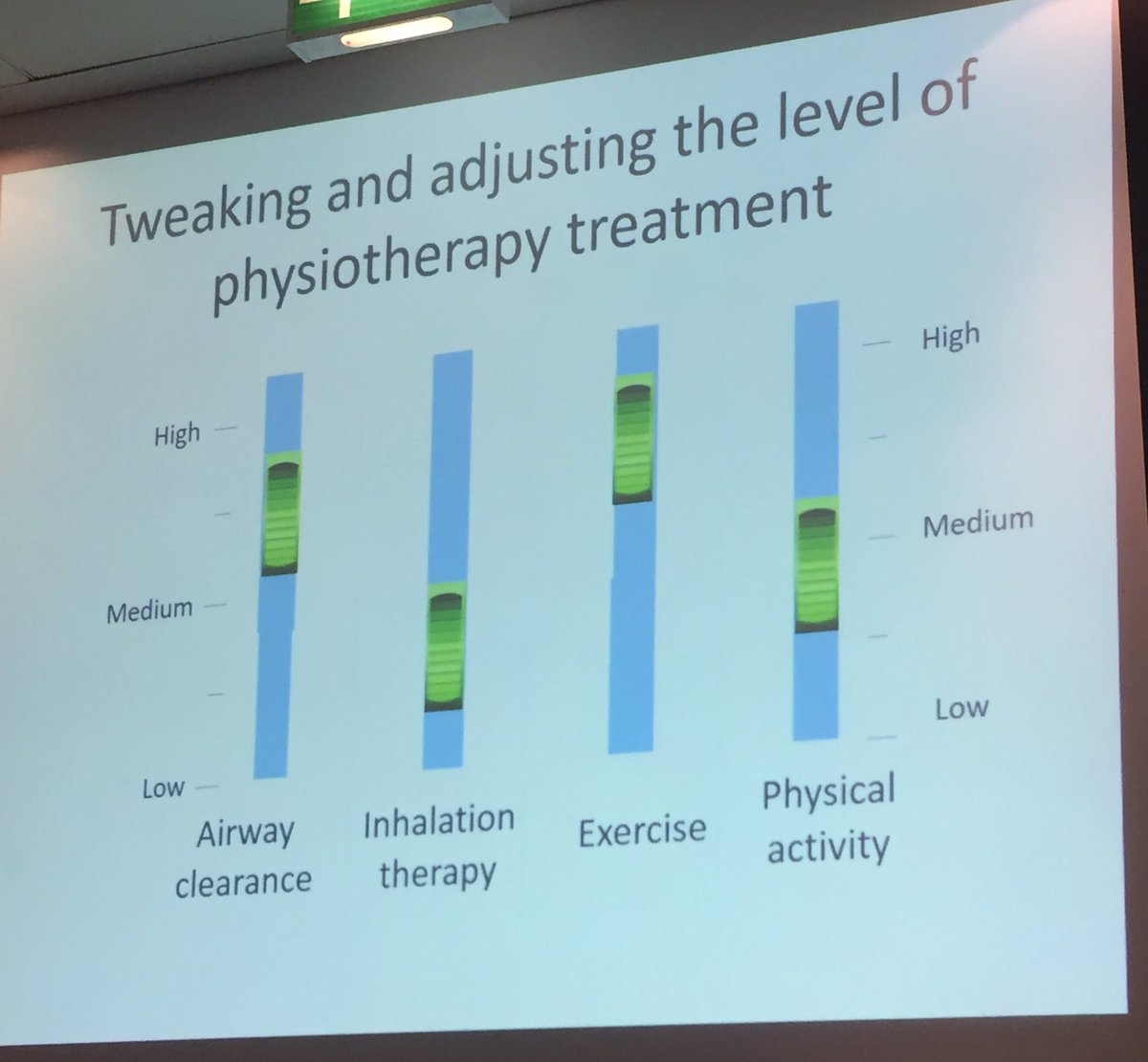 PamelaS_Beam's tweet photo. Genotype, phenotype, age, outcome measures, experience, current practice &amp; socio-economic factors mean there's no single Physio answer #CF https://t.co/MelsgH3rJ4