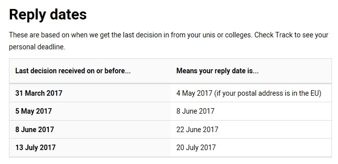 ManMetOutreach's tweet image. Make sure you reply to your #UCASoffers in time #MMUTopTips #2017entry
