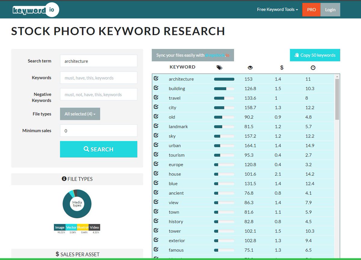 Want to find infallible keywords for your stock photos? Try <a href="/keyword_io/">keyword.io</a>, a new keywording tool by <a href="/dropstock_io/">dropstock.io</a>! bit.ly/2jFsPRe
