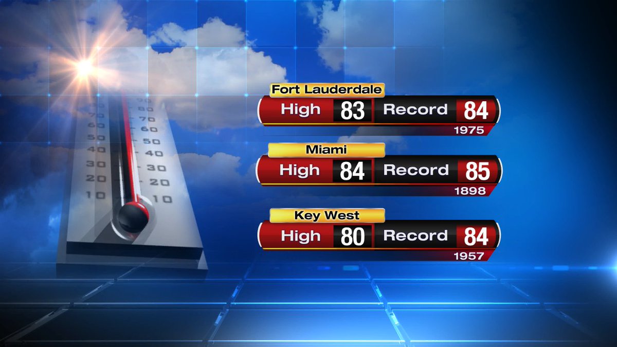 South Florida possibly flirting with record highs today. #Miami #FLL #FLkeys https://t.co/MLomX4Wku3