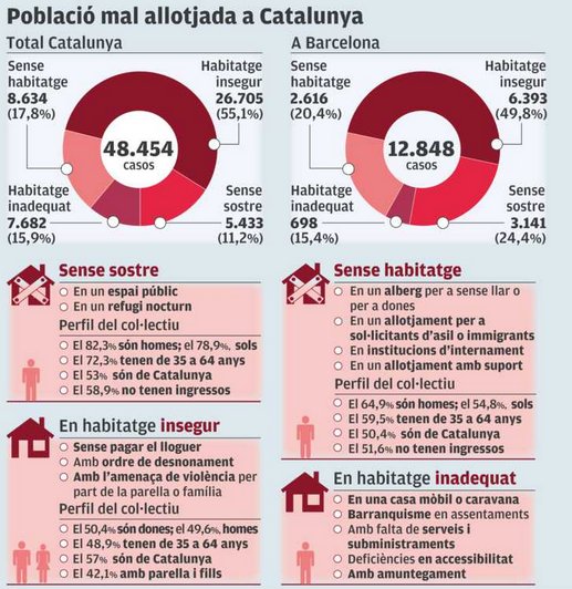 Què és el #sensellarisme? David Vázquez ens ho explica al #Converses. Infografia via <a href="/elpuntavui/">El Punt Avui 🎗️</a> sensellarisme.cat/es/ #LaBordeta #Sants