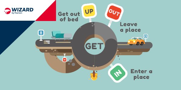WizardBrazil's tweet photo. Vocês conhecem esses Phrasal Verbs?
#DicasWizard https://t.co/8ObnWo47RY