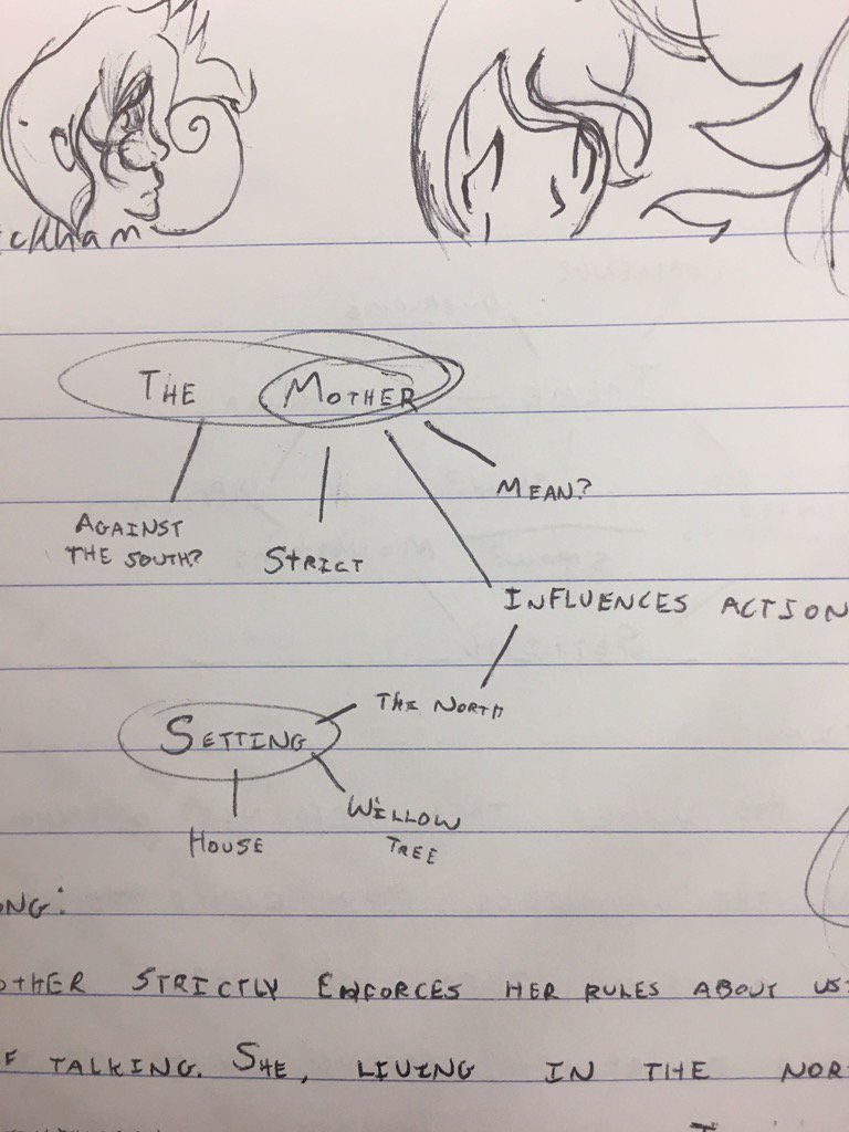 lmkhowitgoes's tweet photo. Consider 2 literary elements when writing about reading ... helped push beyond retell. #tcrwp https://t.co/PesDg2jc5h
