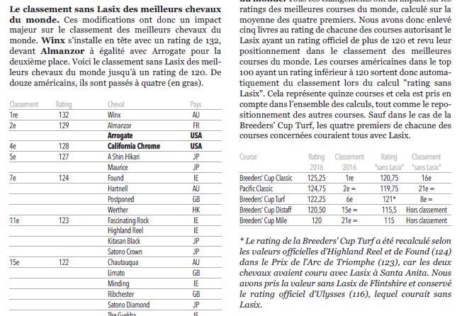 annelouechevin's tweet photo. "Horses running without Lasix allowed 5 lbs" in the Pegasus. What if you took 5lbs from the ratings of the horses who ran with Lasix? #JDG https://t.co/WOh8xQdXS4