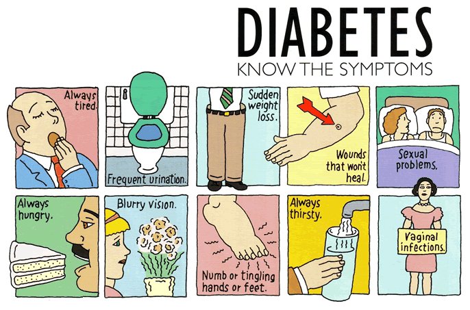 diabetes symptoms nhs