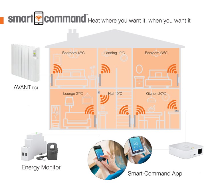 DucasaHeatingUK's tweet image. Control your #electric #heating any time, anywhere using #smartcommand - call us for more info 01603 897608 or visit ducasa.co.uk
