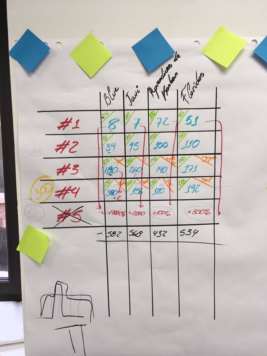 fernandogonzalo's tweet photo. Tras la teoría sobre #Kanban llega la práctica. ¡Mucho mejor que el Monopoly! #BeRepublic https://t.co/7iMAU18nsk
