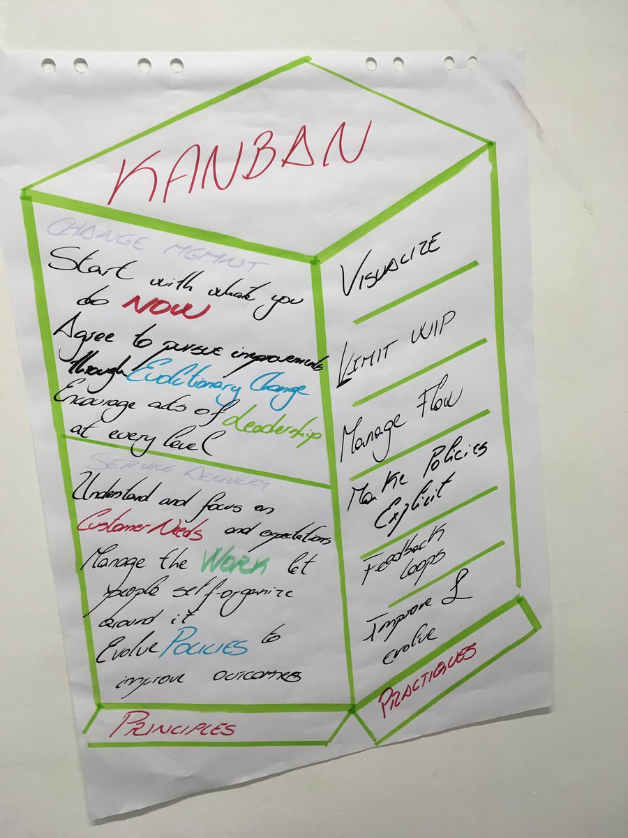 fernandogonzalo's tweet photo. Tras la teoría sobre #Kanban llega la práctica. ¡Mucho mejor que el Monopoly! #BeRepublic https://t.co/7iMAU18nsk