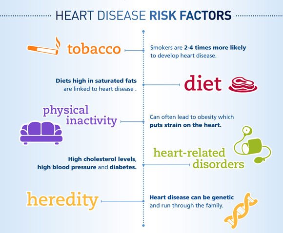A #Healthy Lifestyle in Your 20s Can Reduce Heart Disease Risk Later  ➡ ahealthblog.com/8qi0
