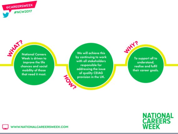 CareersWeek's tweet image. National Careers Week. What?  How? Why? #NCW2017 #UKedchat #CEIAG #Careers #ukedchat