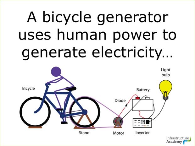 helloearth_ap's tweet photo. See .. ways to make electricity!
https://t.co/TS4FN1zAs1 https://t.co/V27Cq6XRk7