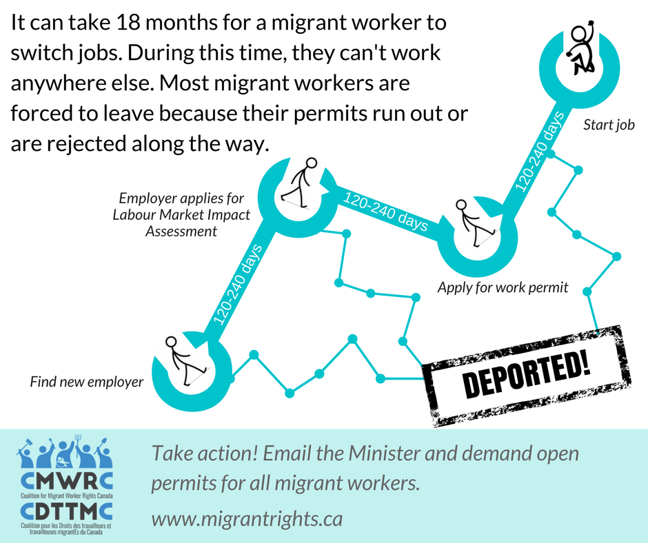 MigrantRightsCA's tweet photo. Closed work permits means unemployment or deportation. Tell @PattyHajdu @AhmedDHussen its time for #openpermits https://t.co/e9hZaVJMJi https://t.co/9oUFKPiNUL