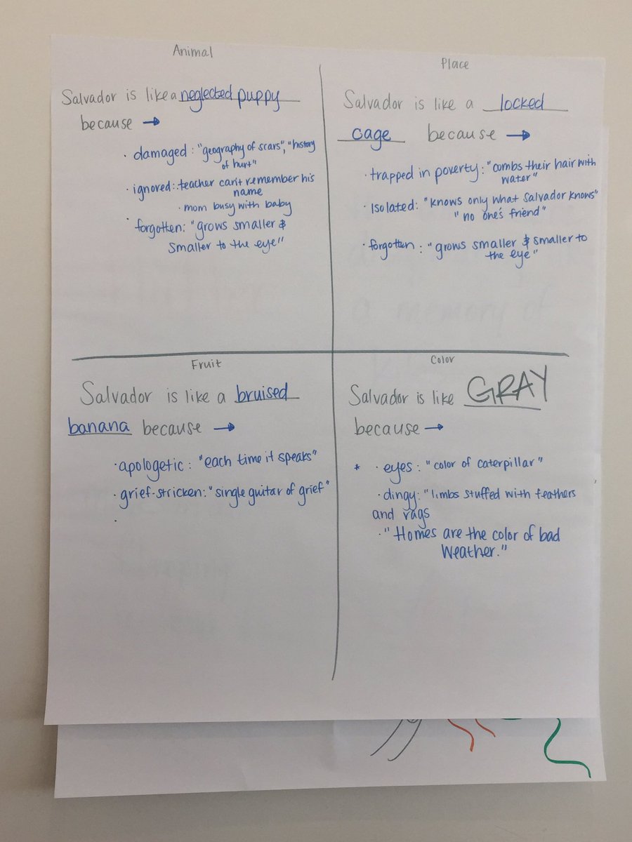 ebclarkedu's tweet photo. Four-Box Synectic Analogous Thinking activity! #vbAVIDpath https://t.co/hm7WcG1oF2