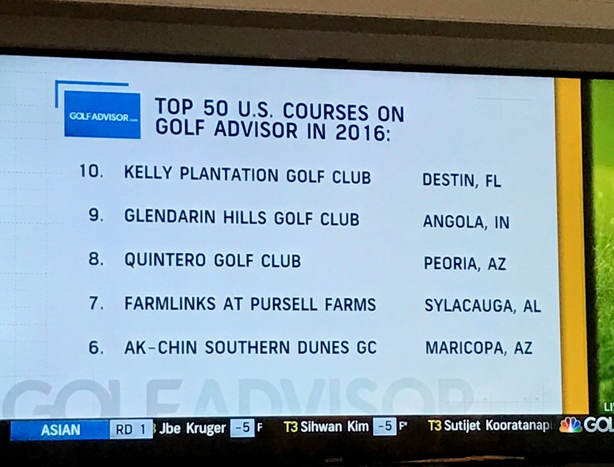 PursellFarms's tweet photo. We're No. 7 on list of Top 50 US Courses! THX golfers and @GolfAdvisor! https://t.co/DGos4ZvPbl