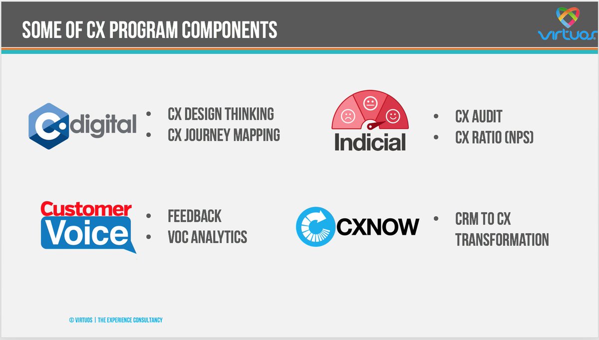 VirtuosCloud's tweet photo. Next generation Companies consider #CX as key differentiator and invest in #CXProgram  @virtuos to offer 100+ Components. #CRM #ecommerce https://t.co/Q5i4hSeWPT
