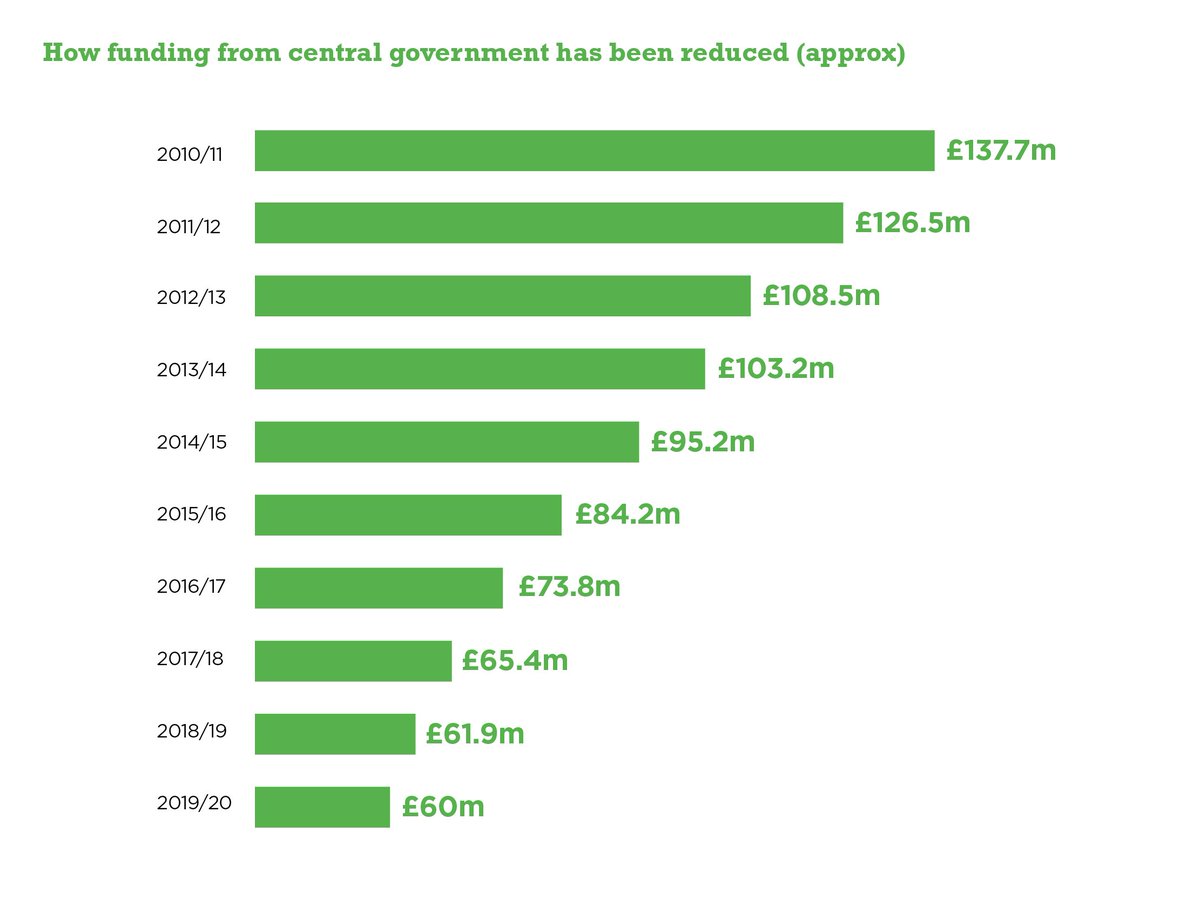 Calderdale Council (Calderdale) Twitter