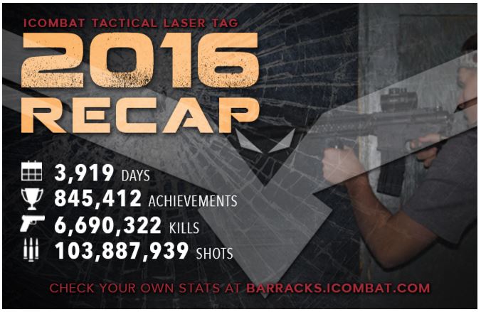 icombatocie's tweet photo. #2016 great year for #icombat #lasertag #tacticallasertag putting up great numbers all tracked with the best software in the business! https://t.co/0LLWczLzTq