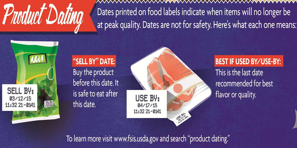 USDAFoodSafety's tweet photo. DYK even after the date expires, a product can still be safe &amp; wholesome if handled properly until visibly spoiled?! #FoodSafety https://t.co/0MxXVhVJPa