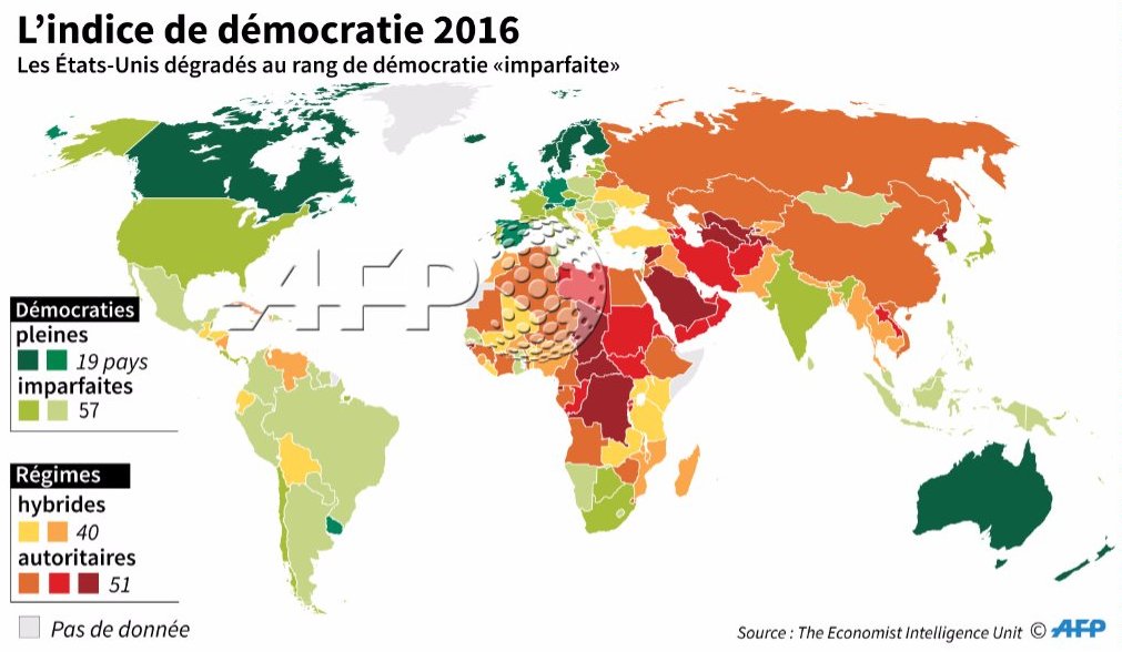 La démocratie dans le monde en 2016: l'indice des Etats-Unis a été abaissé à "imparfait" #AFP