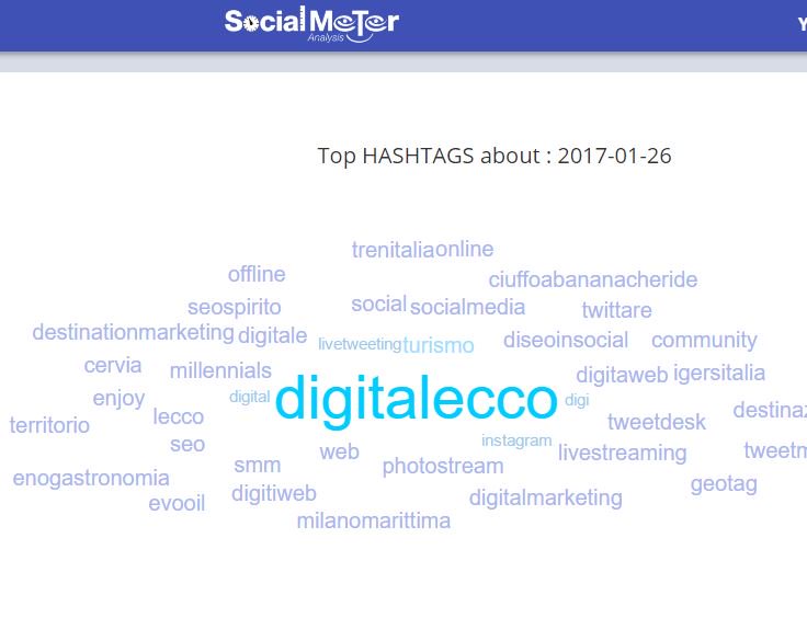 Twt_Lab's tweet image. A proposito di #SEO oggi intorno a #digitalecco si parla anche di...
powered by @SMAbility