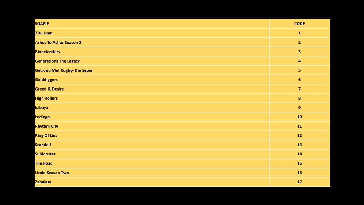 If you didn't get the great news, #SAFTAs11 went live today. Voting lines are open for Most Popular TV Soap. sms charged at R1.50