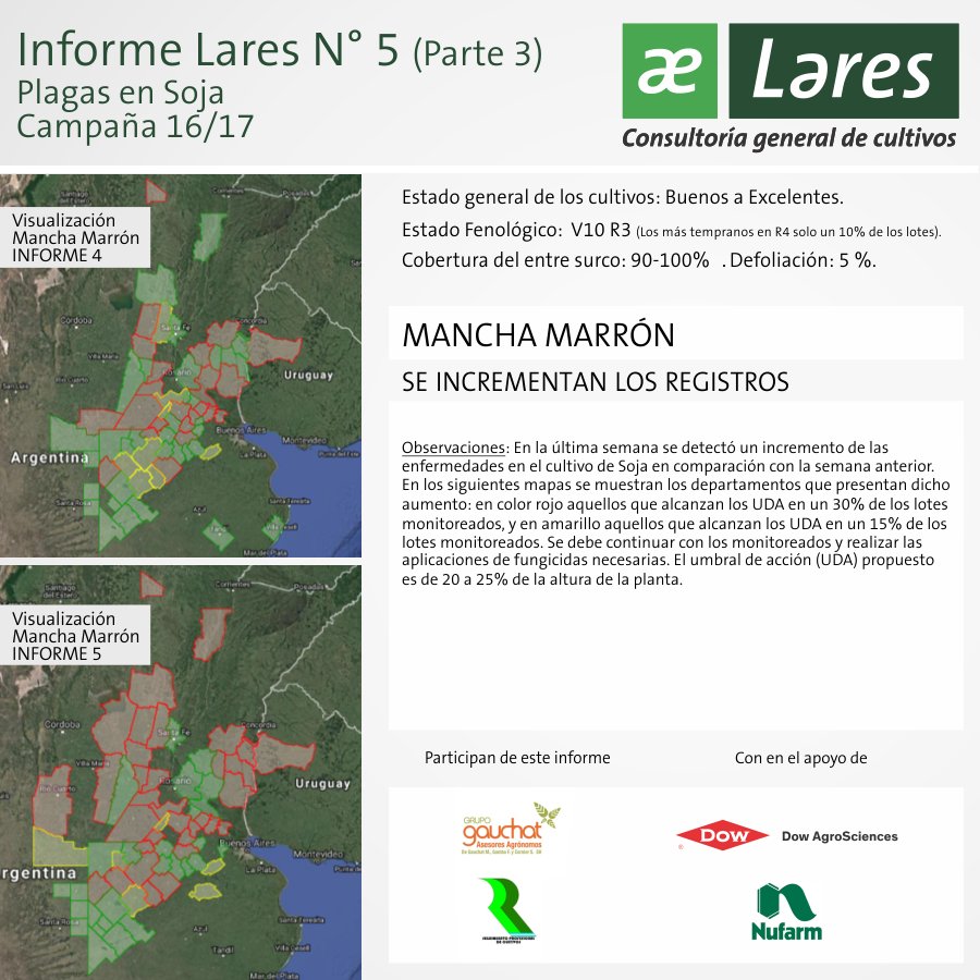 Lares S.R.L. tweet media