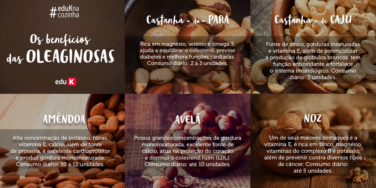 Caso goste de #castanhas, #nozes e todas oleaginosas, fica com essa incrível dica!
