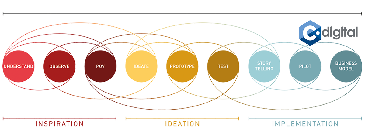 C-Digital tweet media