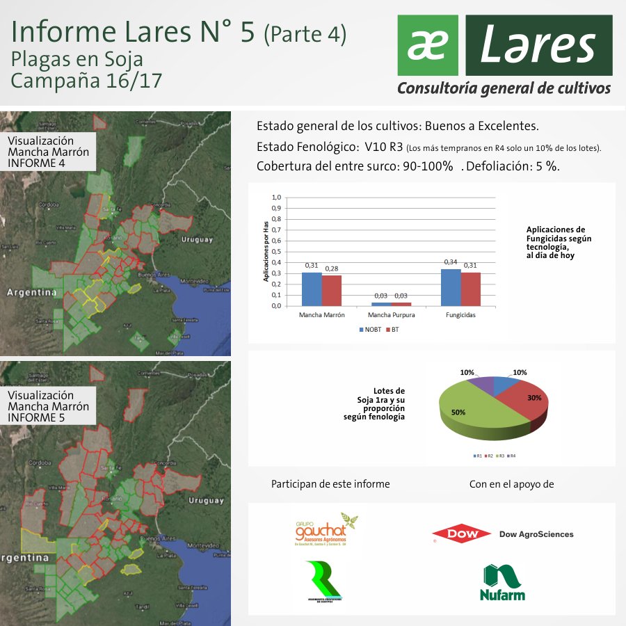 Lares S.R.L. tweet media