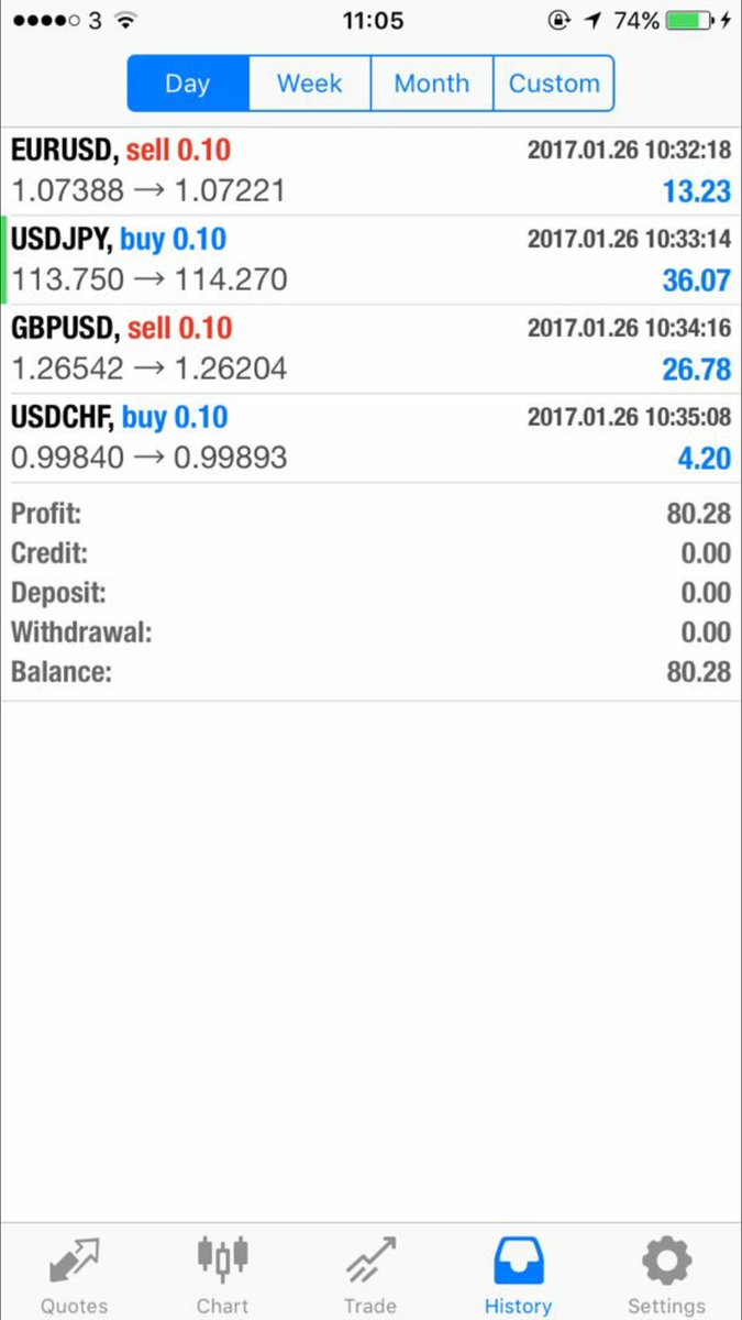 Elliott_FMI's tweet photo. Clean sweep on the morning session today! @FergieGal18 made £80 from his bed today 😅 Get involved by messaging me now or liking this tweet 💹 https://t.co/30a8FqoUm7