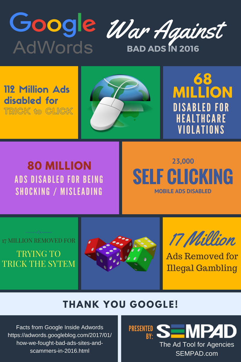 SupplierNet's tweet photo. Google #Adwords released the data about how they fought bad ads in 2016. Here's an infographic! #ppc #marketing #DMAlert #adwords https://t.co/3icnsTEsVK