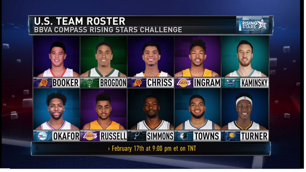 USA vs World: NBA Rising Stars Challenge