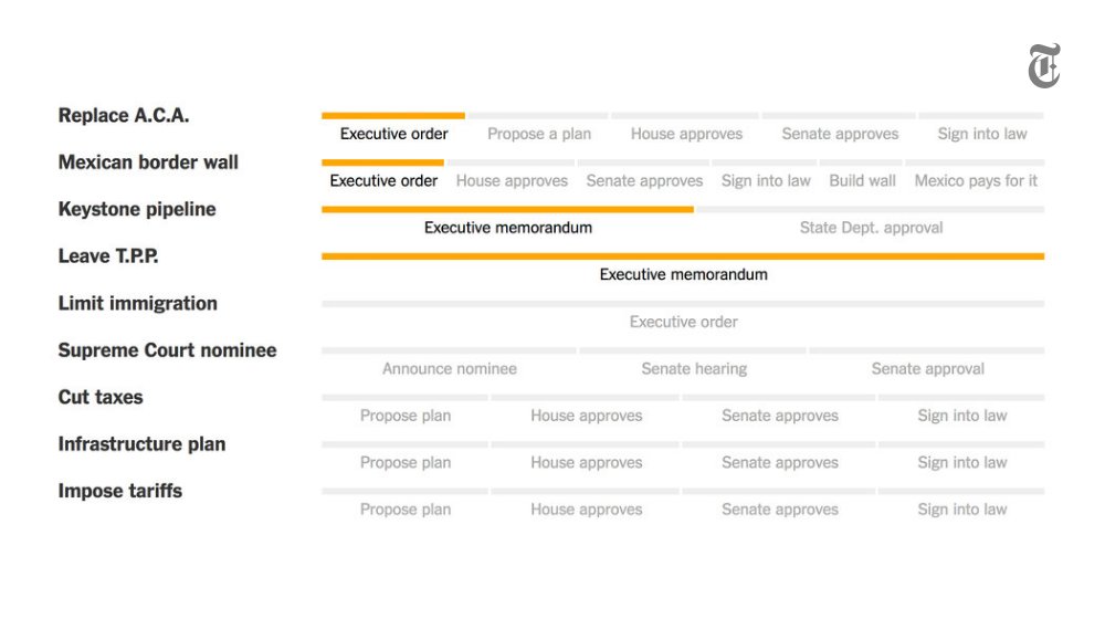 The New York Times tweet media