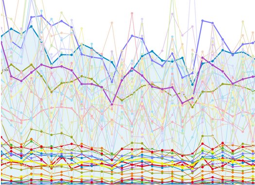 googleanalytics's tweet image. Highly data-driven orgs are 3x more likely than others to report significant improvement in decision-making: goo.gl/KDbKl8
