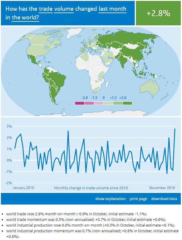 World Economic Forum tweet media