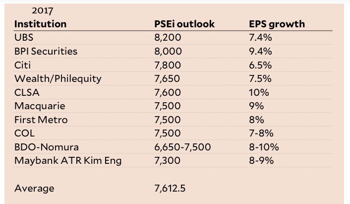How will the PSEi fare this year? business.inquirer.net/223570/investo…