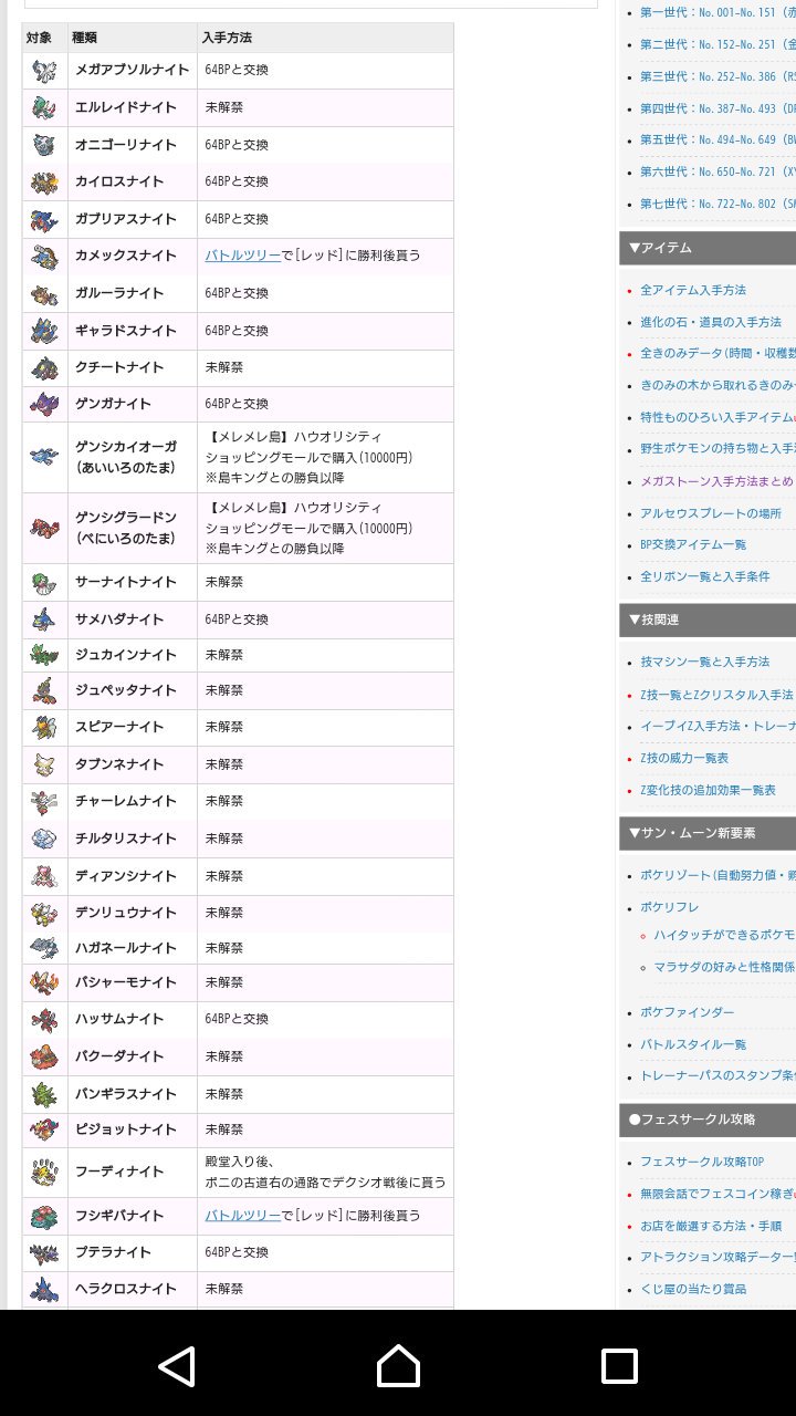 れおぽん 団地妻ミチコ 葛根湯 微妙に画像被っておるが これがサンムーンでメガ進化できるポケモン一覧だそうです チルタリス解禁しないなんて泣いちゃうよ メガデンリュウもないのか せっかくポケモンバンク解禁したのに ゆるふわ理論