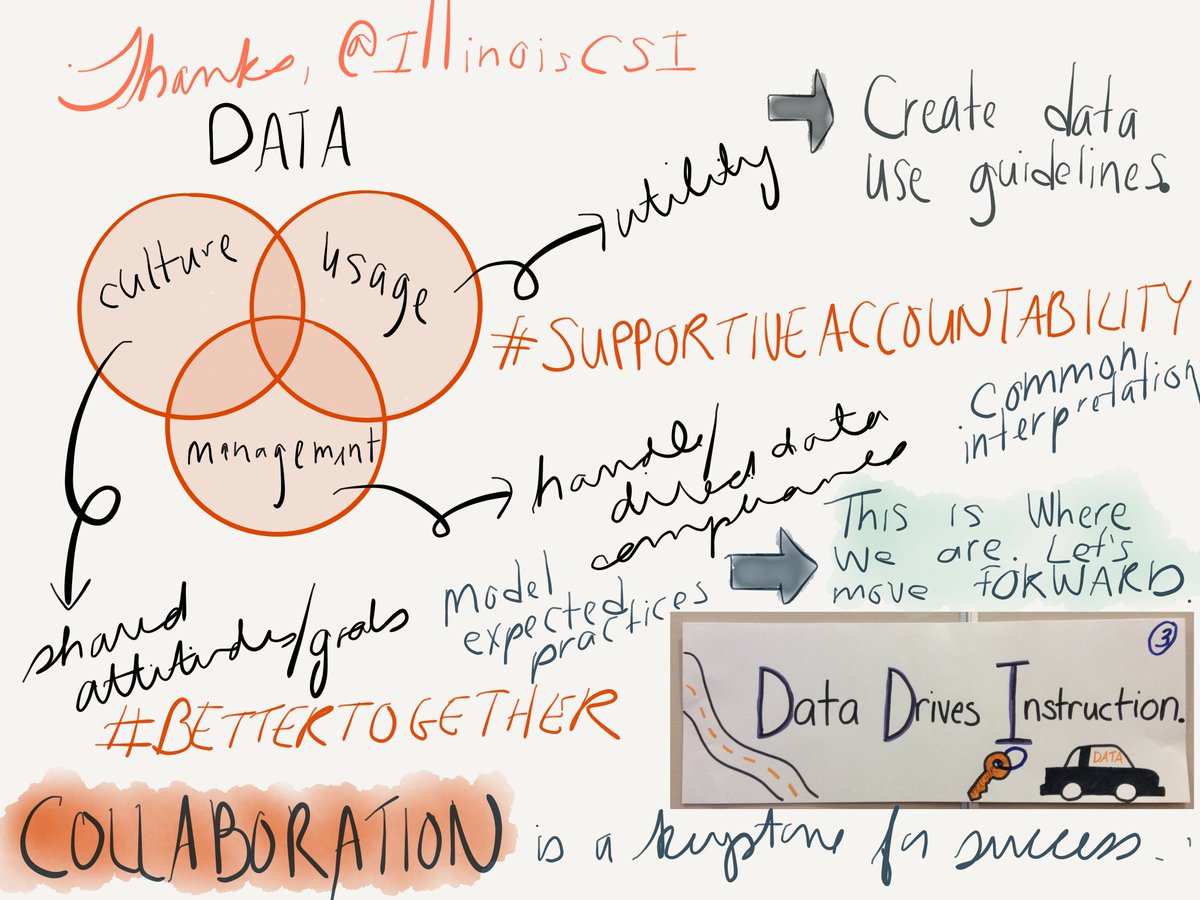leahod's tweet photo. Thanks @IllinoisCSI #BetterTogether #SupportiveAccountability https://t.co/tk6c0PDKek
