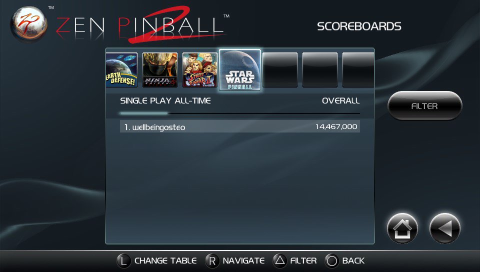 Addicted2ZenPB's tweet photo. First try at Rogue One from @zen_studios &amp; intial impressions are very high (I wish my score was) https://t.co/EX8aw8TTL3